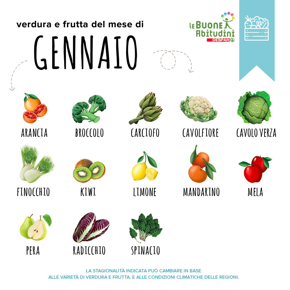 Verdura e frutta del mese di Gennaio